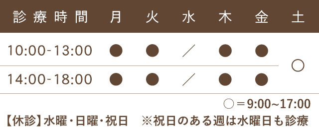診療時間